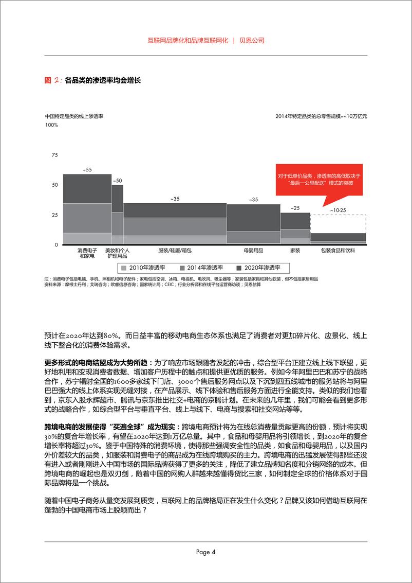 《2015年中国电子商务市场研究报告》 - 第6页预览图