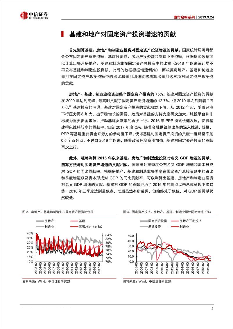 《债市启明系列：稳经济需要怎样的地产和基建组合？-20190924-中信证券-19页》 - 第4页预览图