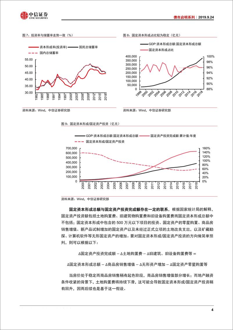 《债市启明系列：稳经济需要怎样的地产和基建组合？-20190924-中信证券-19页》 - 第6页预览图