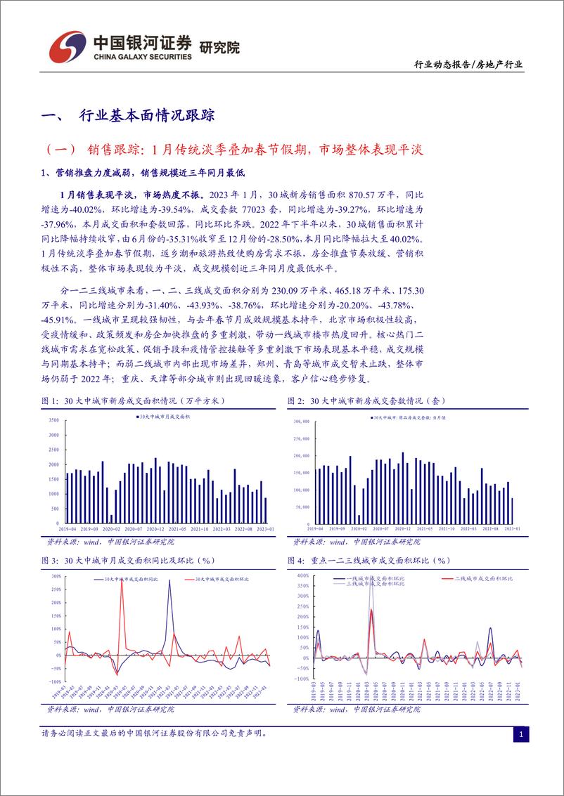 《房地产行业1月行业动态报告：行业基本面仍在筑底，集中供地规则优化-20230206-银河证券-26页》 - 第4页预览图