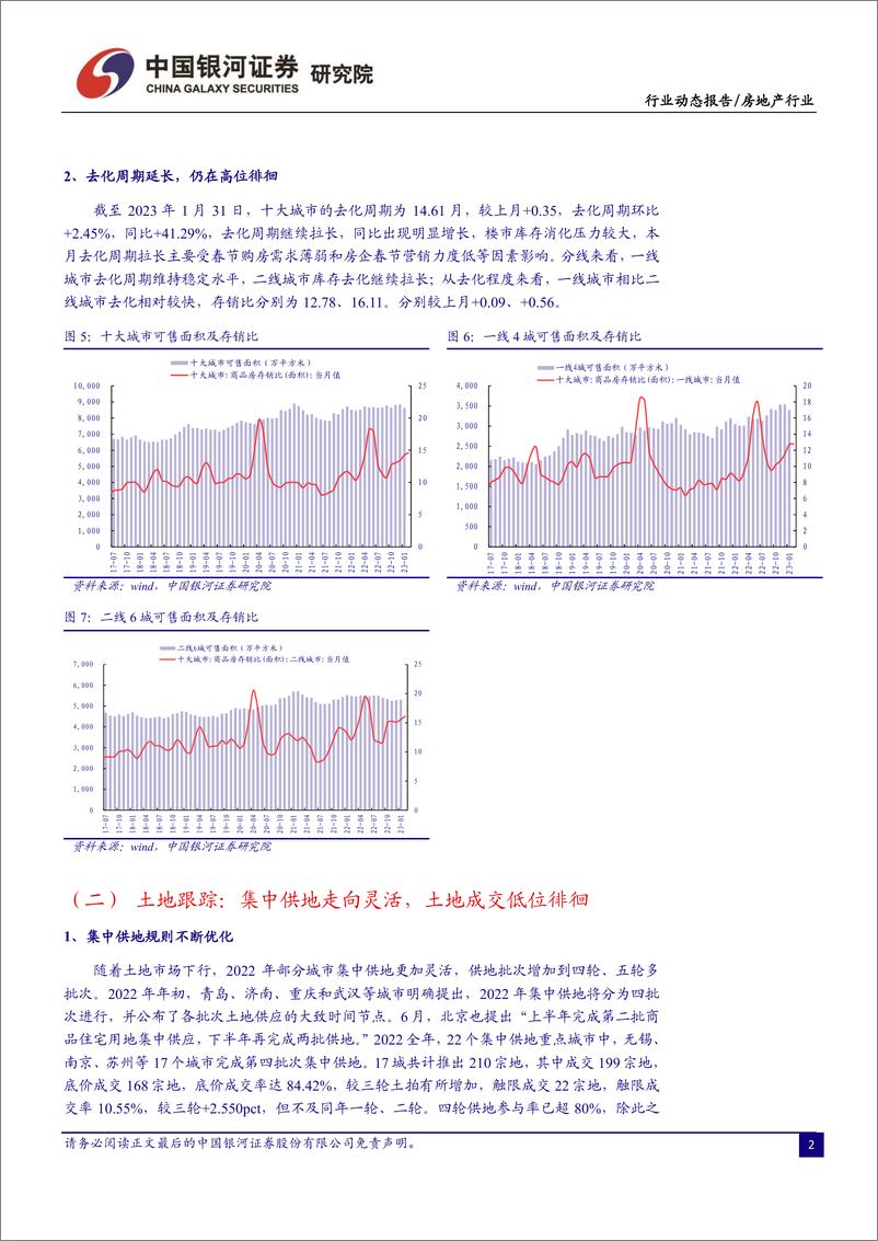 《房地产行业1月行业动态报告：行业基本面仍在筑底，集中供地规则优化-20230206-银河证券-26页》 - 第5页预览图