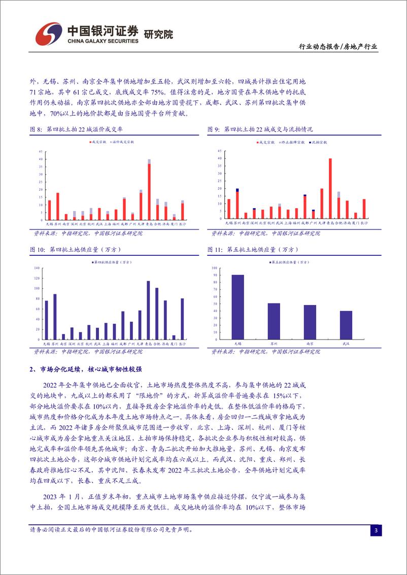 《房地产行业1月行业动态报告：行业基本面仍在筑底，集中供地规则优化-20230206-银河证券-26页》 - 第6页预览图