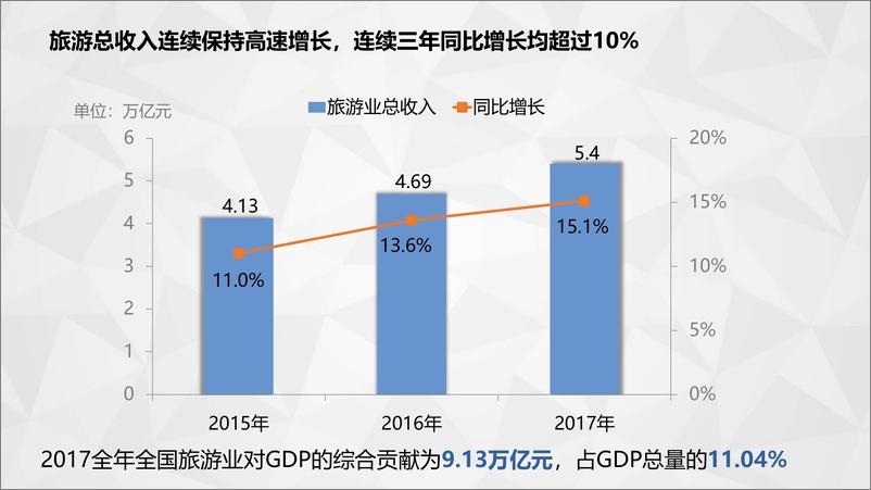 《2018旅游消费权益白皮书》 - 第7页预览图