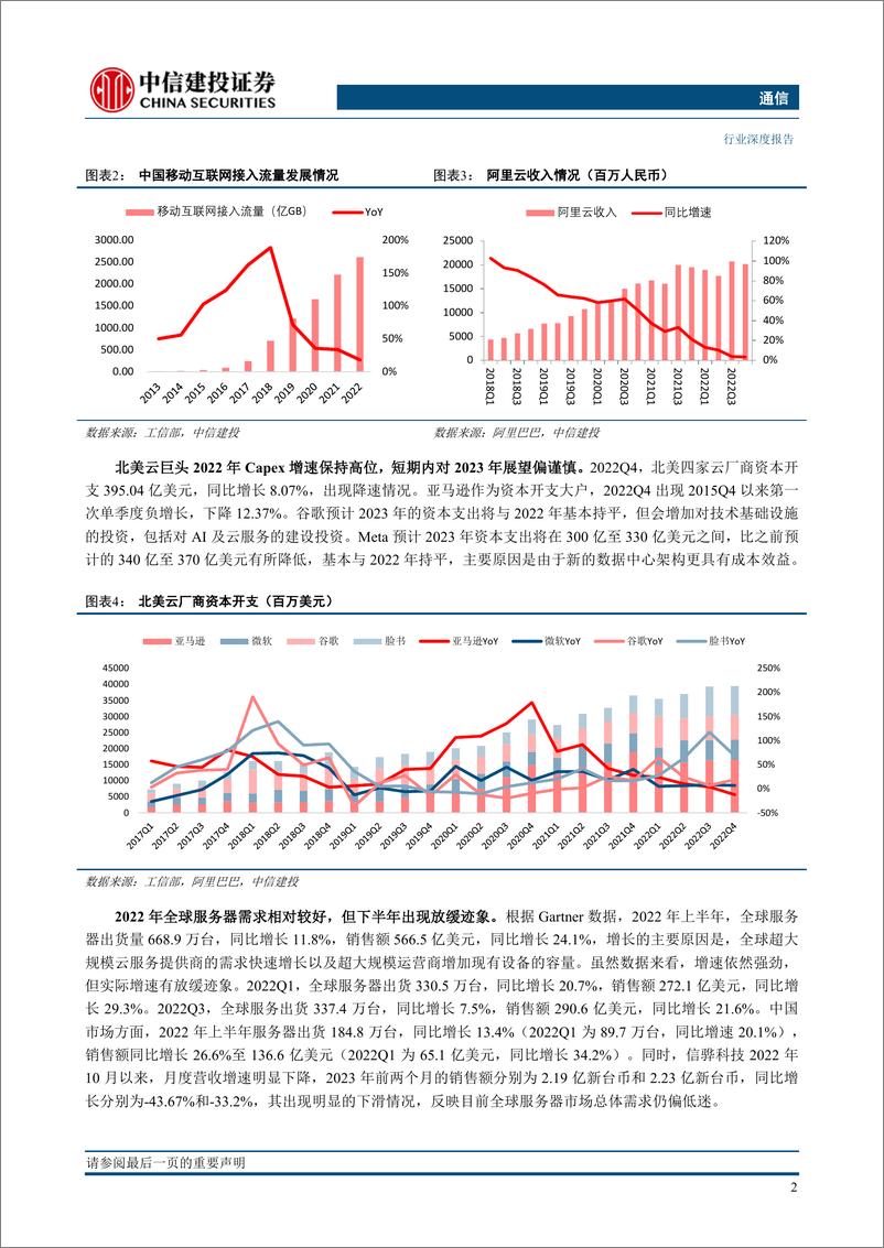 《通信行业深度AIGC与数字中国有望开启云计算产业链新一轮景气周期-23032934页》 - 第5页预览图