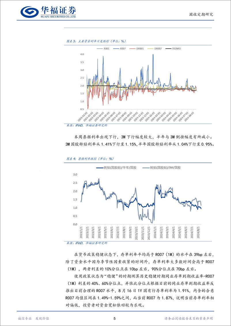 《【华福固收】关注短时间资金利率是否能够向政策利率靠拢-240818-华福证券-15页》 - 第5页预览图