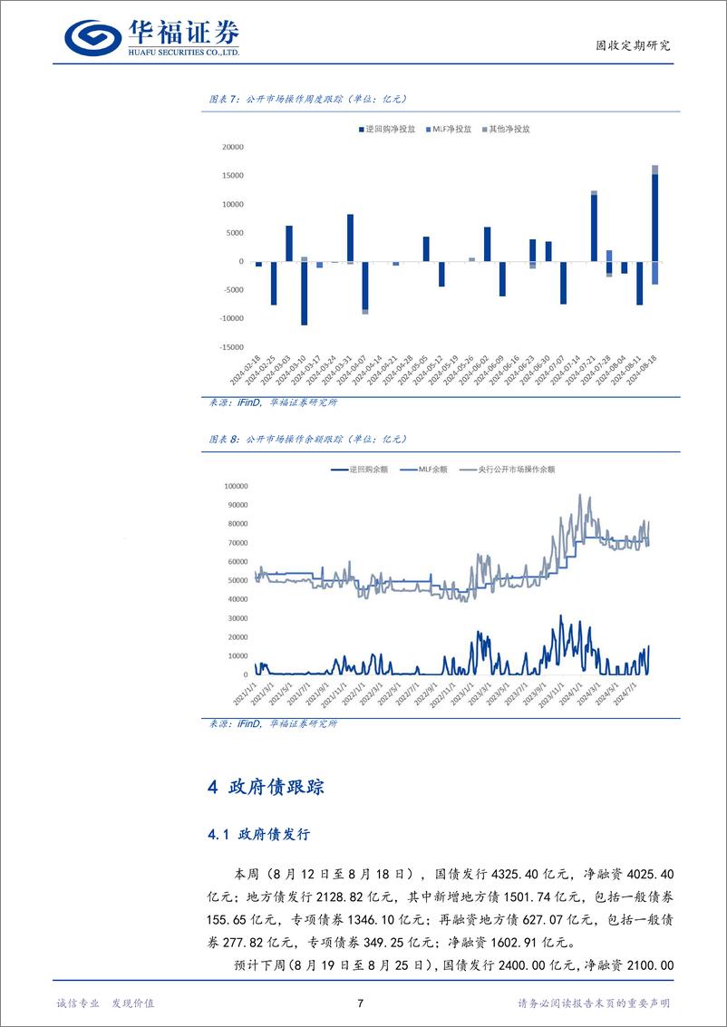 《【华福固收】关注短时间资金利率是否能够向政策利率靠拢-240818-华福证券-15页》 - 第7页预览图
