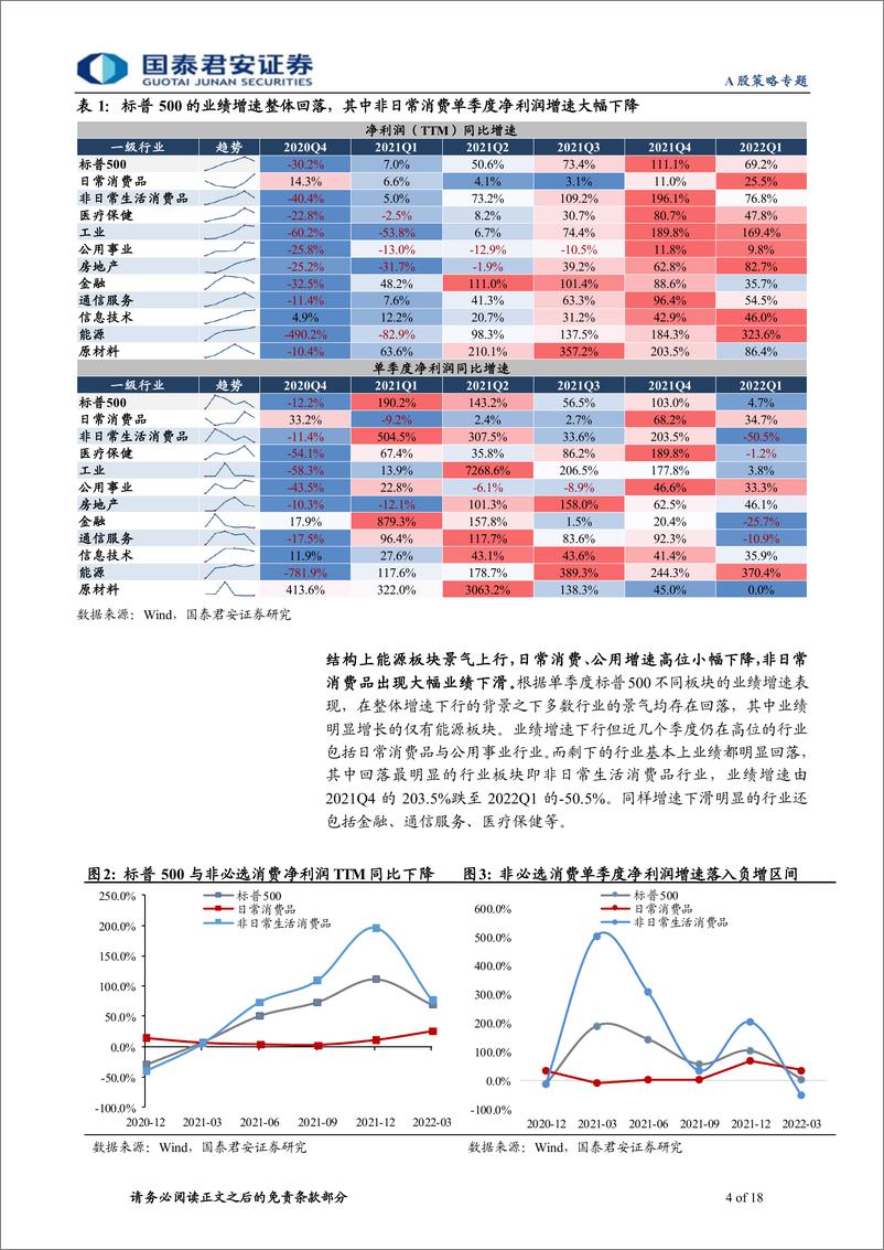 《海内外龙头对标月报系列第十七期：美国消费龙头的盈利线索指引-20220601-国泰君安-18页》 - 第5页预览图