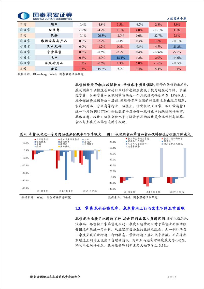 《海内外龙头对标月报系列第十七期：美国消费龙头的盈利线索指引-20220601-国泰君安-18页》 - 第7页预览图