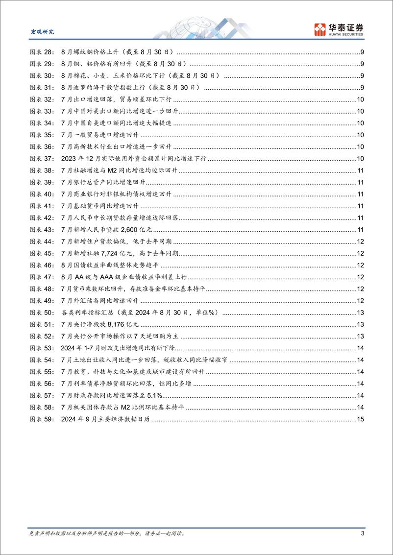 《图说中国月报：内需继续走弱，政策调整预期升温-240831-华泰证券-18页》 - 第3页预览图