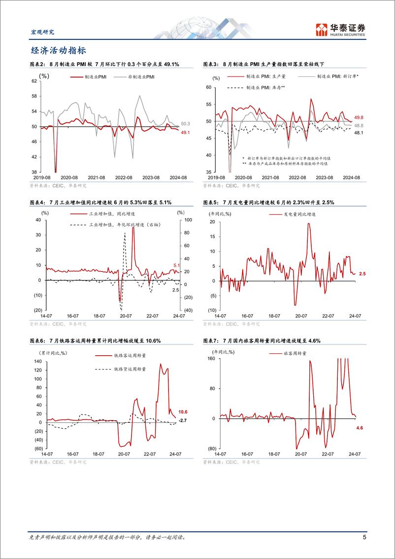 《图说中国月报：内需继续走弱，政策调整预期升温-240831-华泰证券-18页》 - 第5页预览图