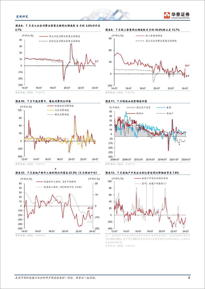 《图说中国月报：内需继续走弱，政策调整预期升温-240831-华泰证券-18页》 - 第6页预览图