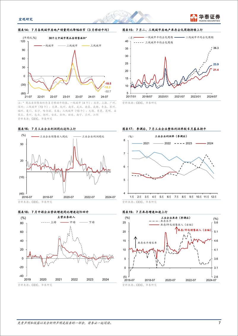 《图说中国月报：内需继续走弱，政策调整预期升温-240831-华泰证券-18页》 - 第7页预览图