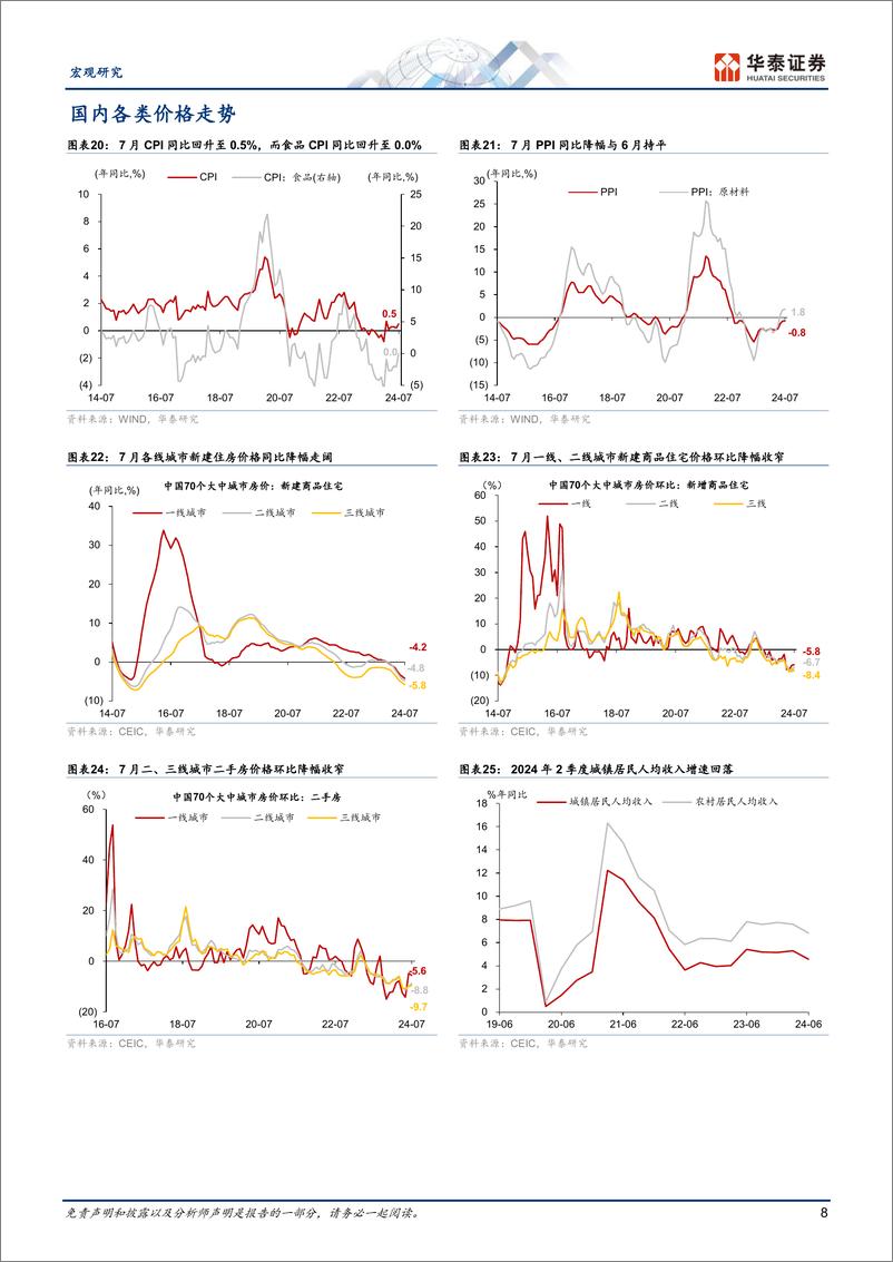 《图说中国月报：内需继续走弱，政策调整预期升温-240831-华泰证券-18页》 - 第8页预览图