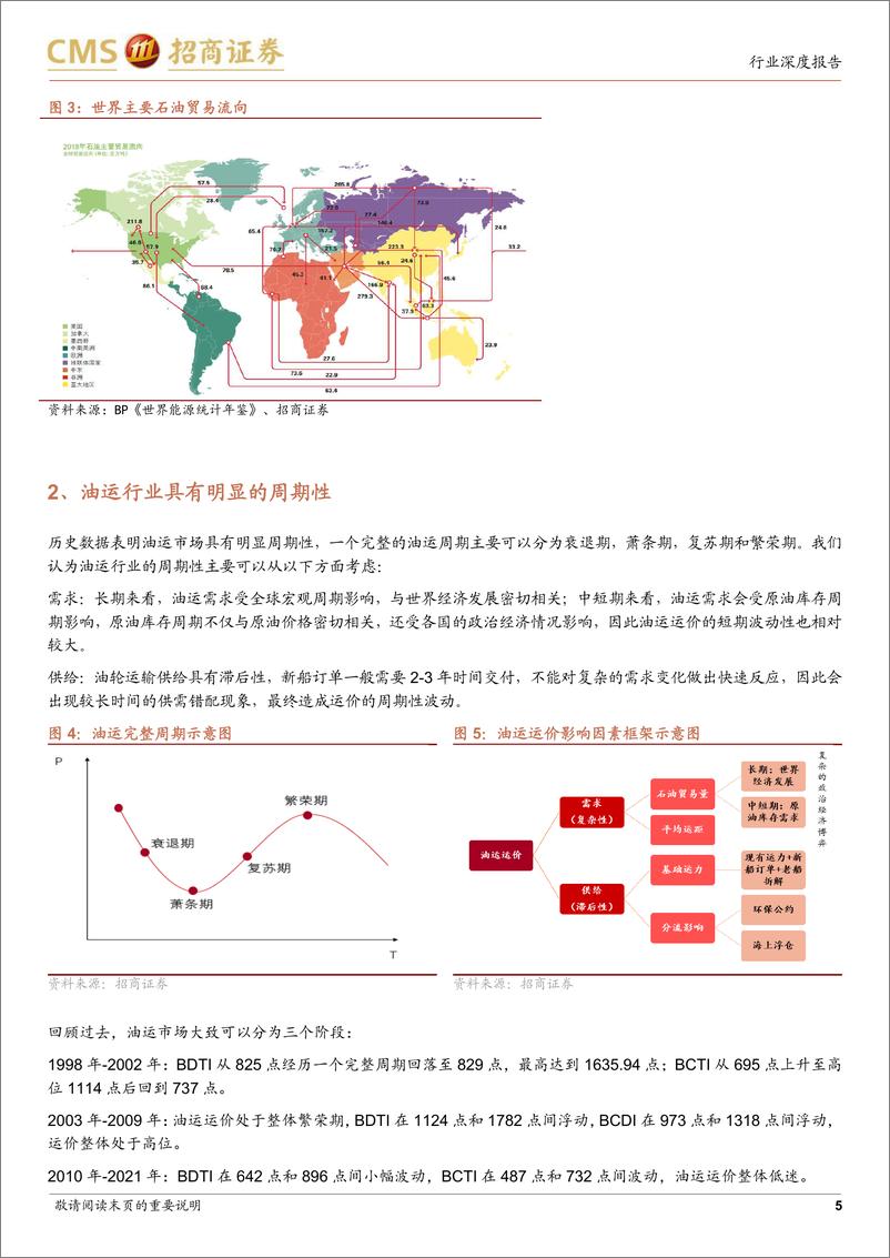 《油运行业专题报告：油运行业供需反转，中期景气度上行-20220414-招商证券-16页》 - 第6页预览图