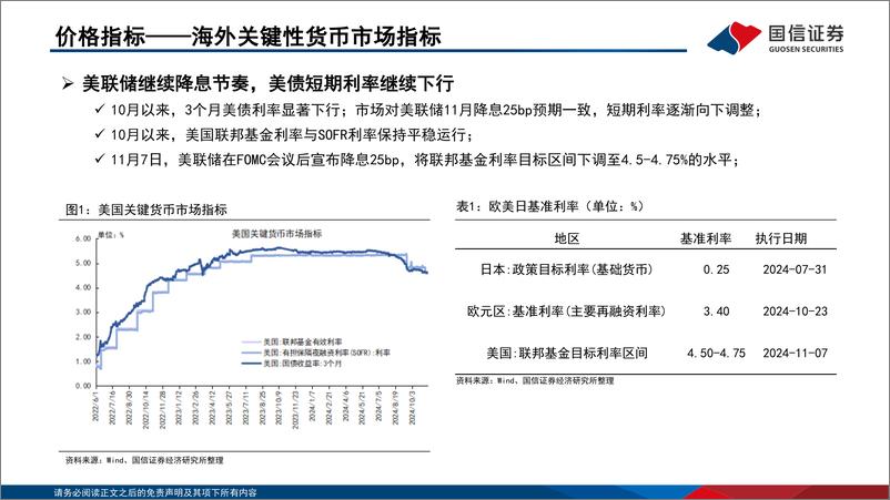 《资金观察，货币瞭望：货币政策坚持支持性的立场，预计11月市场利率下行-241117-国信证券-28页》 - 第5页预览图