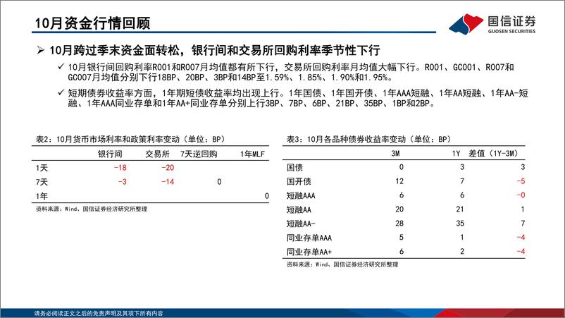 《资金观察，货币瞭望：货币政策坚持支持性的立场，预计11月市场利率下行-241117-国信证券-28页》 - 第7页预览图