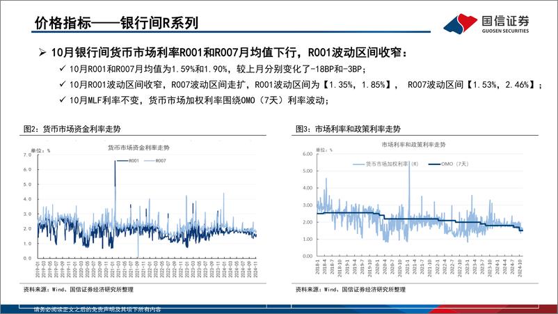 《资金观察，货币瞭望：货币政策坚持支持性的立场，预计11月市场利率下行-241117-国信证券-28页》 - 第8页预览图