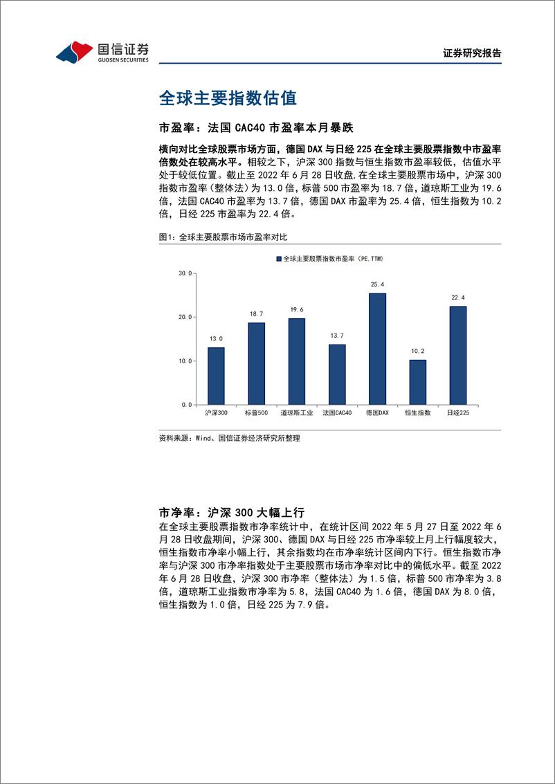 《多维度估值观察：A股量价齐升，估值延续上涨-20220701-国信证券-33页》 - 第7页预览图