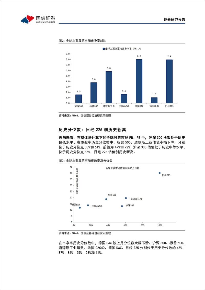 《多维度估值观察：A股量价齐升，估值延续上涨-20220701-国信证券-33页》 - 第8页预览图