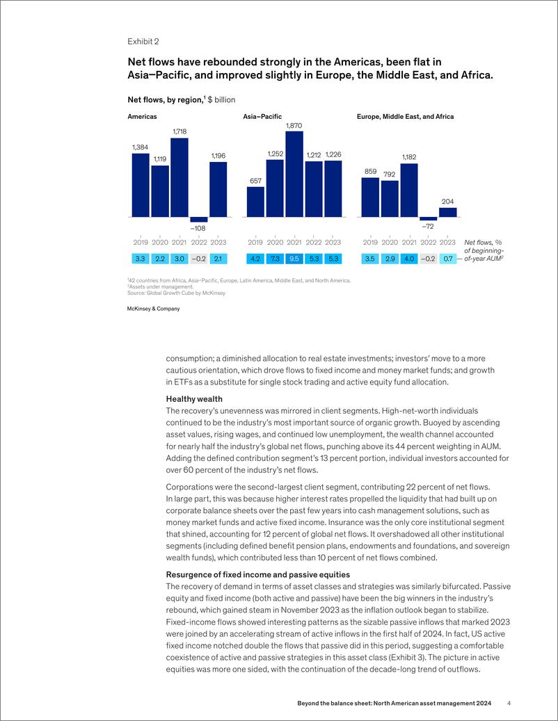 《资产负债表之外 _ 2024北美资产管理_英_-麦肯锡》 - 第5页预览图