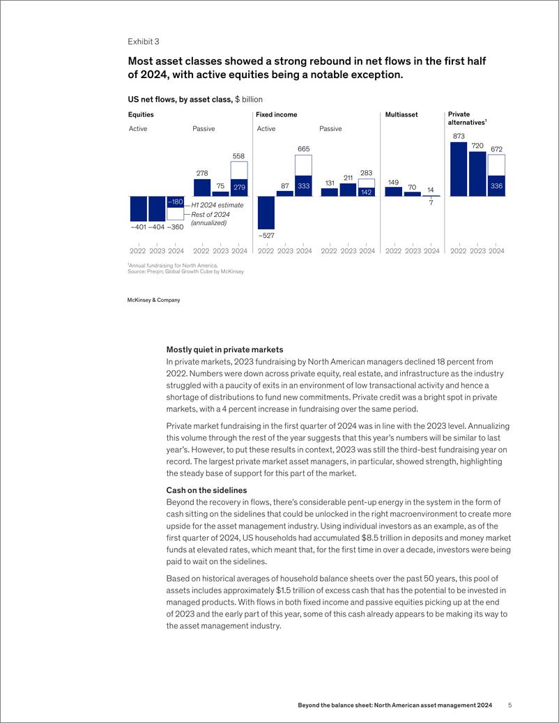《资产负债表之外 _ 2024北美资产管理_英_-麦肯锡》 - 第6页预览图