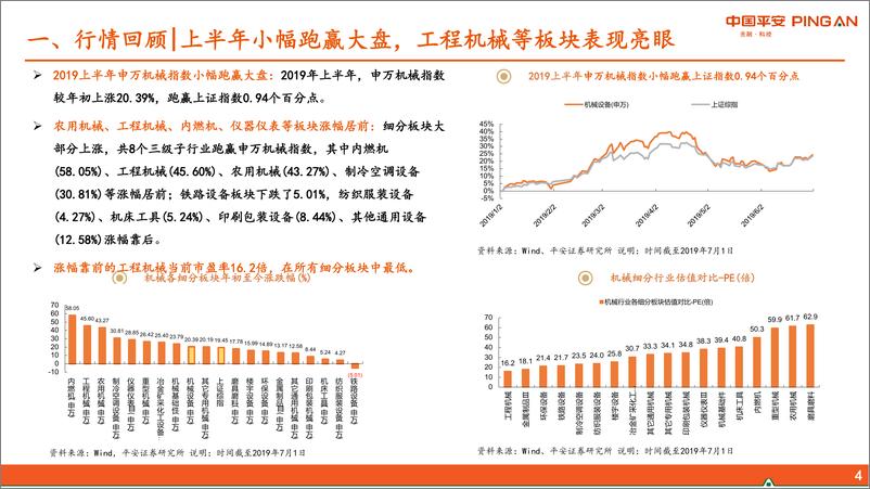 《机械行业2019年中期策略报告：风雨未霁，创新为帆-20190702-平安证券-28页》 - 第5页预览图
