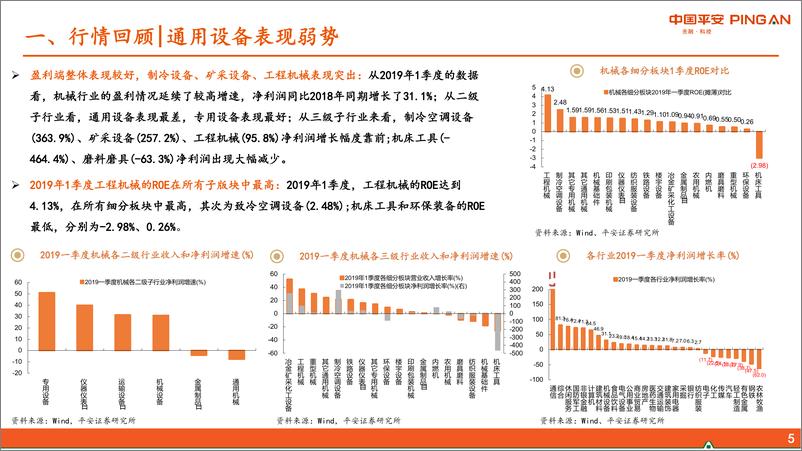 《机械行业2019年中期策略报告：风雨未霁，创新为帆-20190702-平安证券-28页》 - 第6页预览图