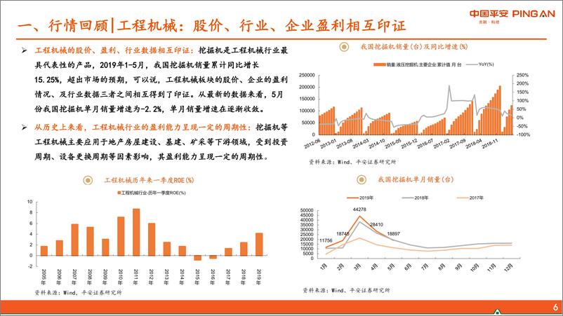 《机械行业2019年中期策略报告：风雨未霁，创新为帆-20190702-平安证券-28页》 - 第7页预览图