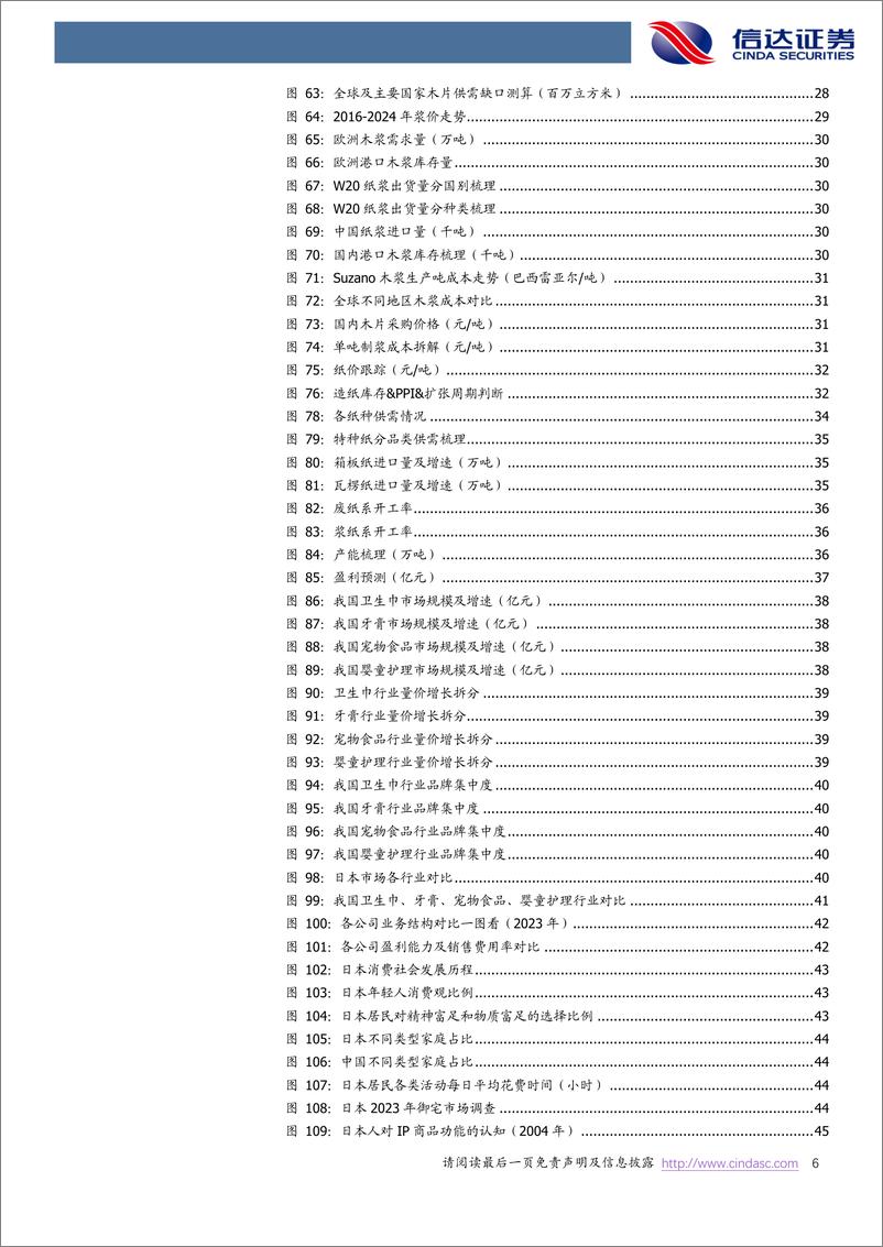 《轻工制造行业2025年度策略报告：布局低位顺周期，重视稀缺成长-250114-信达证券-75页》 - 第6页预览图