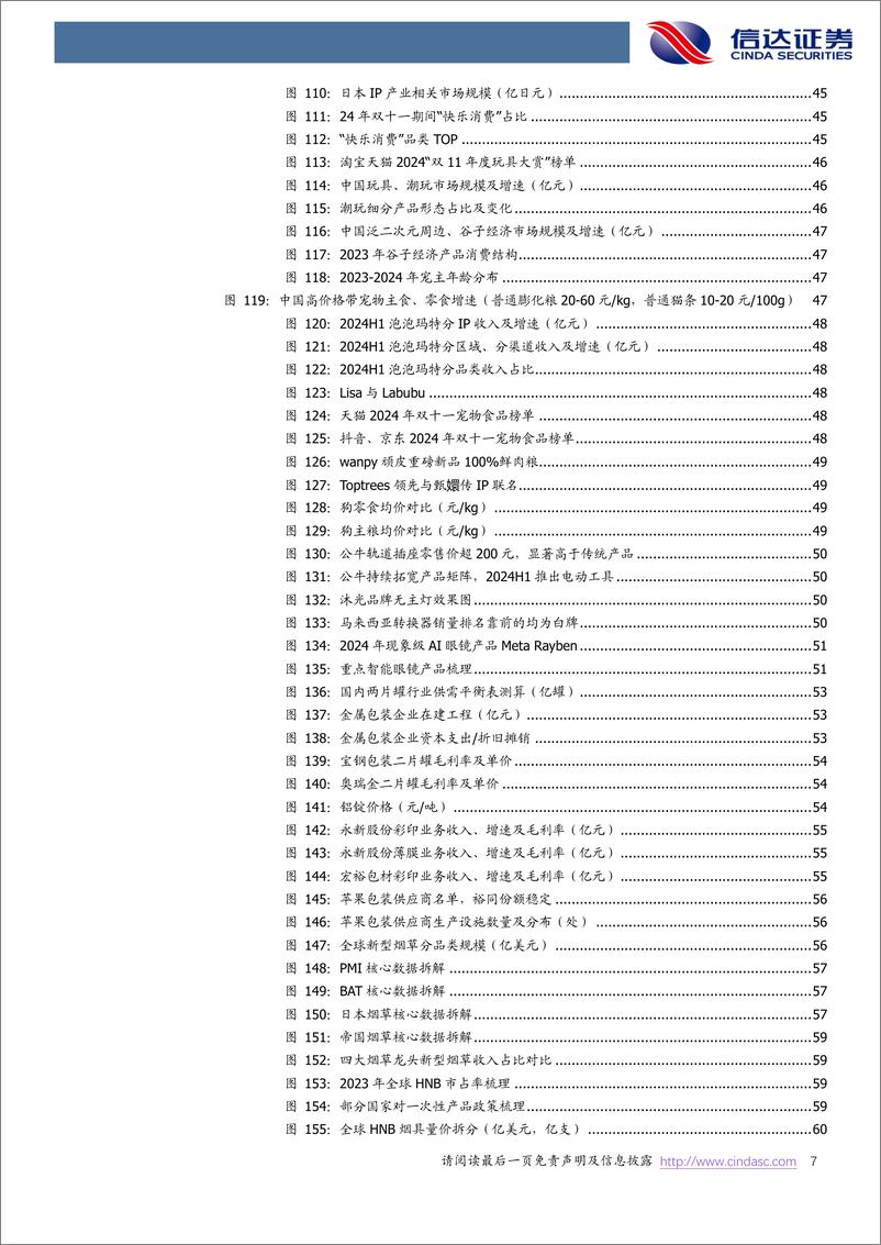 《轻工制造行业2025年度策略报告：布局低位顺周期，重视稀缺成长-250114-信达证券-75页》 - 第7页预览图