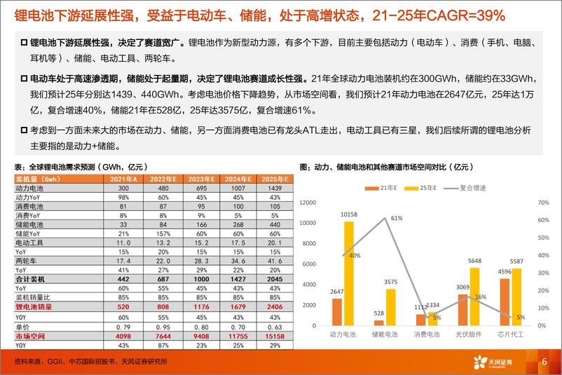 《动力电池行业深度更新：利润弹性来自供应链管理，估值弹性来自新技术-20220612-天风证券-52页》 - 第7页预览图