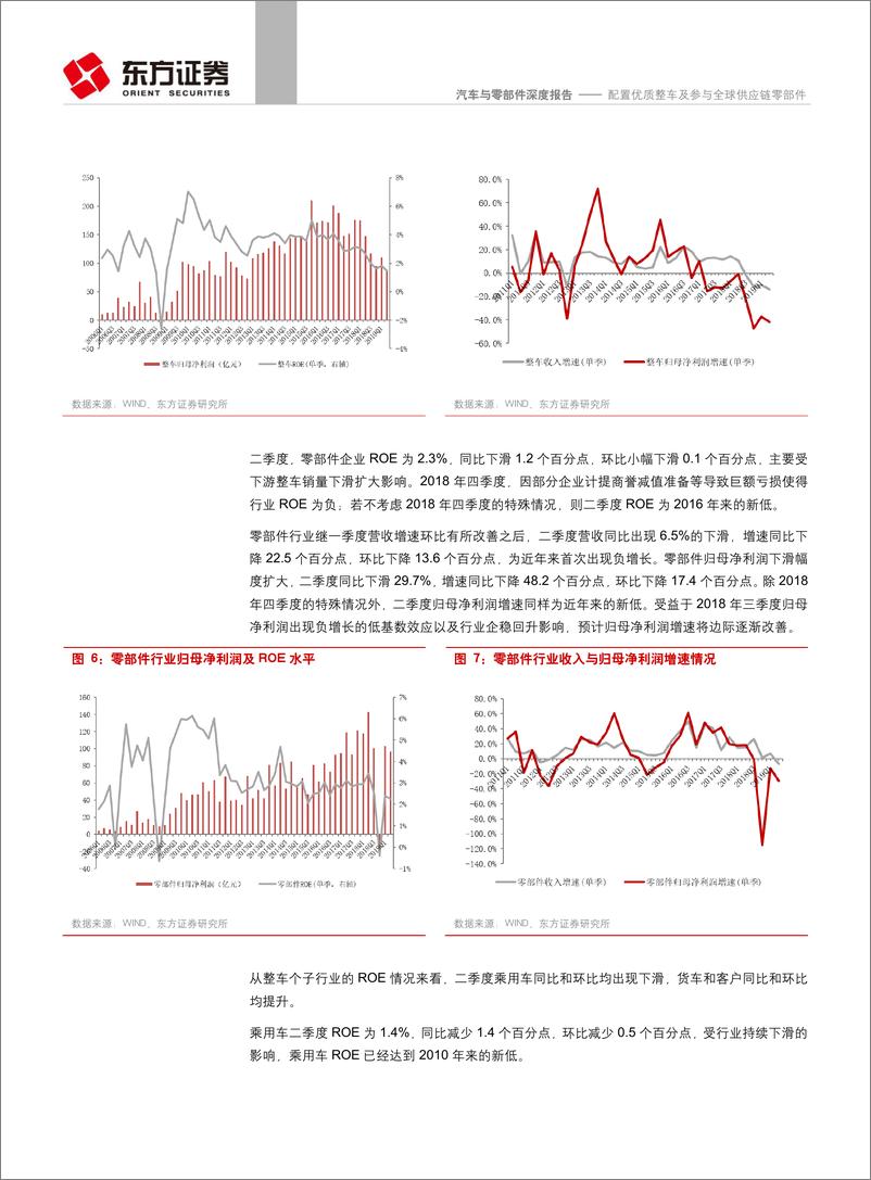 《汽车与零部件行业上半年经营分析及投资策略：配置优质整车及参与全球供应链零部件-20190908-东方证券-21页》 - 第7页预览图