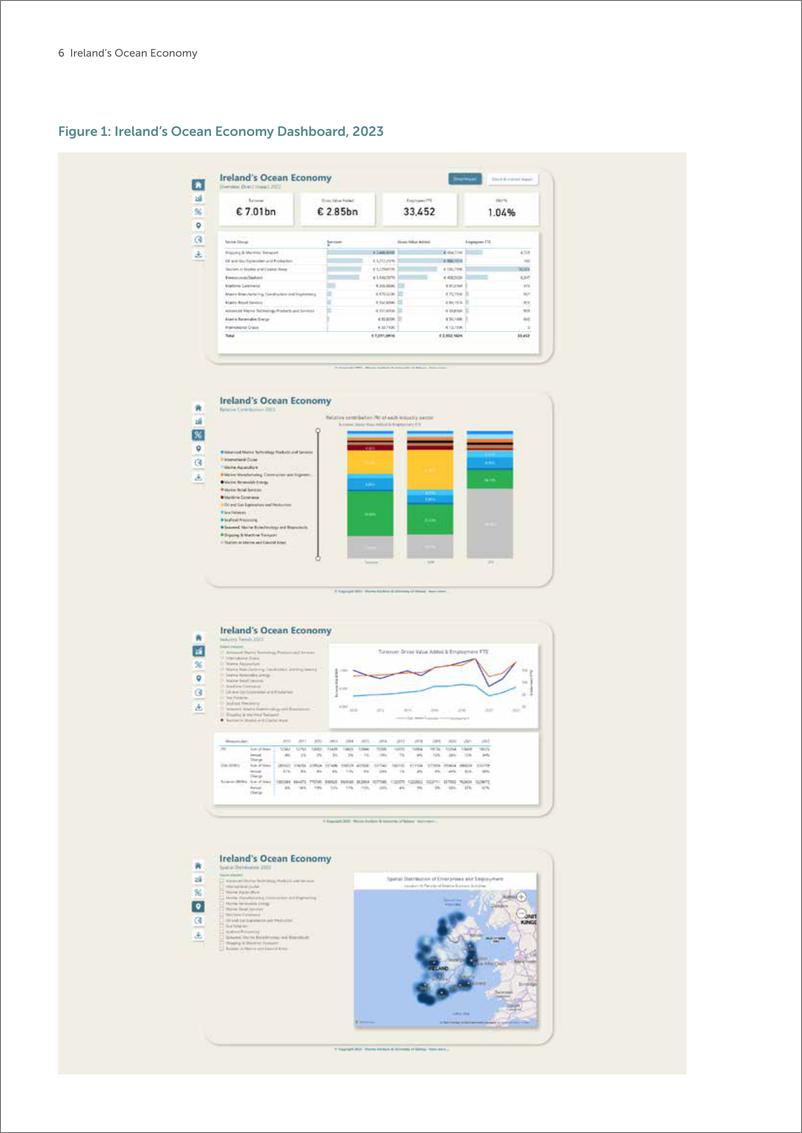 《2023爱尔兰海洋经济报告-英》 - 第6页预览图