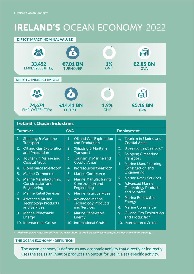 《2023爱尔兰海洋经济报告-英》 - 第8页预览图