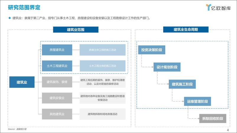 《2022中国建筑行业数字化转型研究报告》 - 第4页预览图