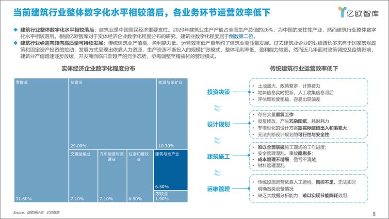 《2022中国建筑行业数字化转型研究报告》 - 第8页预览图