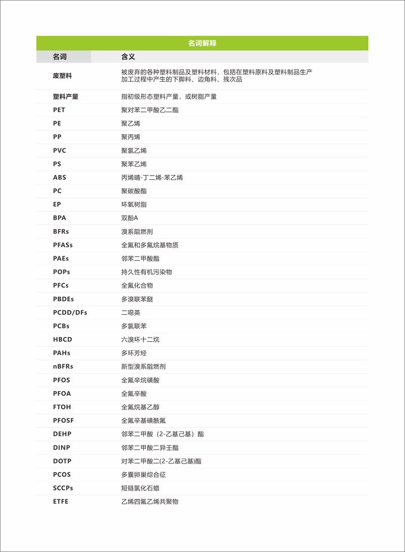 《中国塑料循环经济民间观察报告（2021）-深圳零废弃丨无毒先锋&摆脱塑缚-40页》 - 第4页预览图