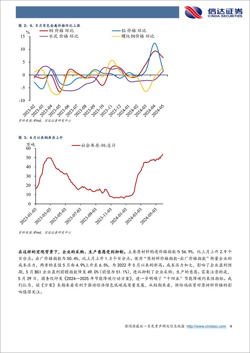 《关注价差扩大的影响：上游涨价，下游降价-240531-信达证券-10页》 - 第4页预览图