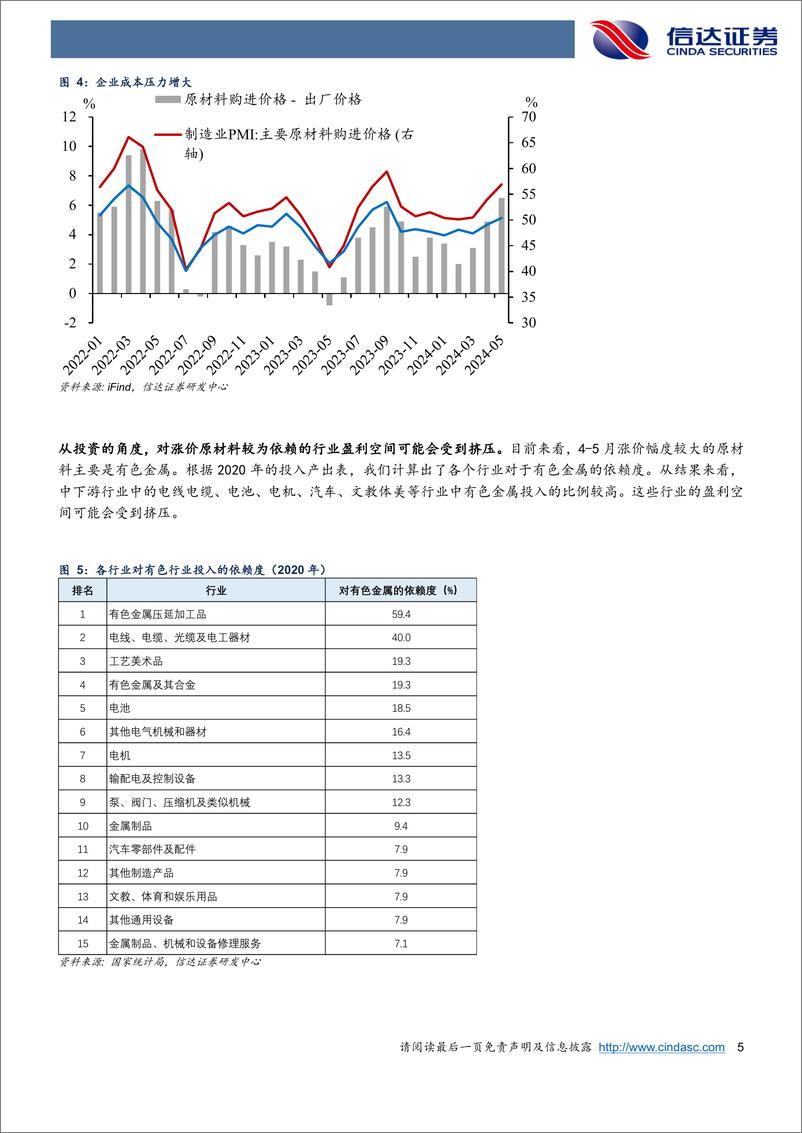 《关注价差扩大的影响：上游涨价，下游降价-240531-信达证券-10页》 - 第5页预览图