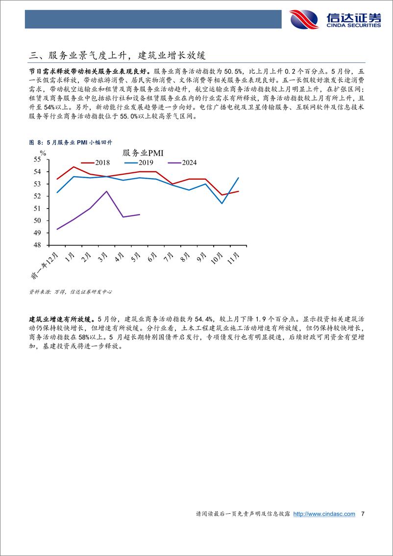 《关注价差扩大的影响：上游涨价，下游降价-240531-信达证券-10页》 - 第7页预览图