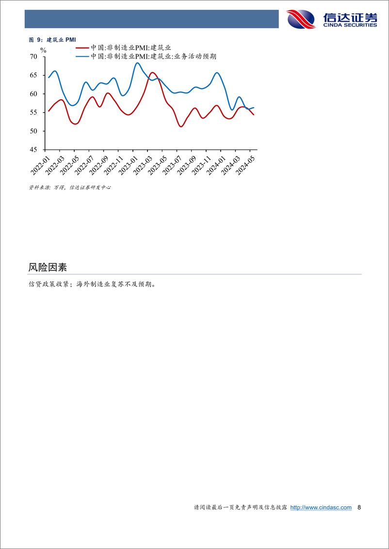 《关注价差扩大的影响：上游涨价，下游降价-240531-信达证券-10页》 - 第8页预览图