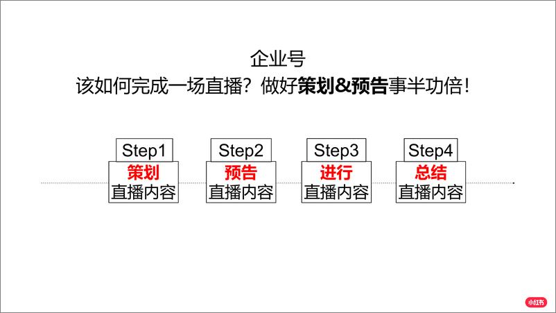 《小红书企业号直播手册》 - 第6页预览图