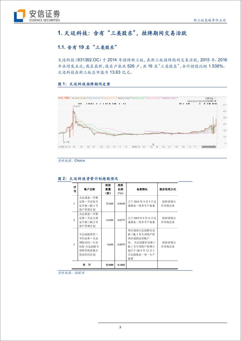 《新三板策略事件点评：今年22家新三板企业过会，天迈科技、通达电气IPO点评-20191014-安信证券-13页》 - 第4页预览图