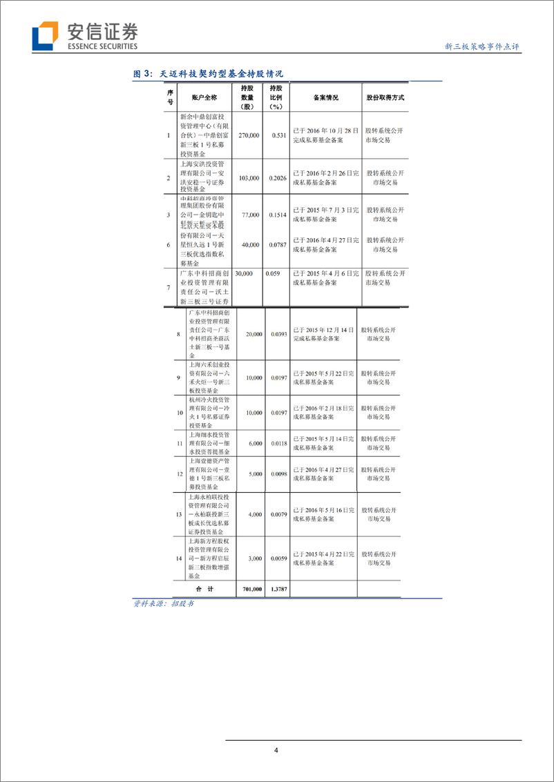 《新三板策略事件点评：今年22家新三板企业过会，天迈科技、通达电气IPO点评-20191014-安信证券-13页》 - 第5页预览图