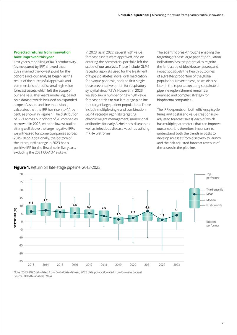 《衡量医药创新回报》系列报告——释放人工智能潜能（英文版）-32页 - 第7页预览图