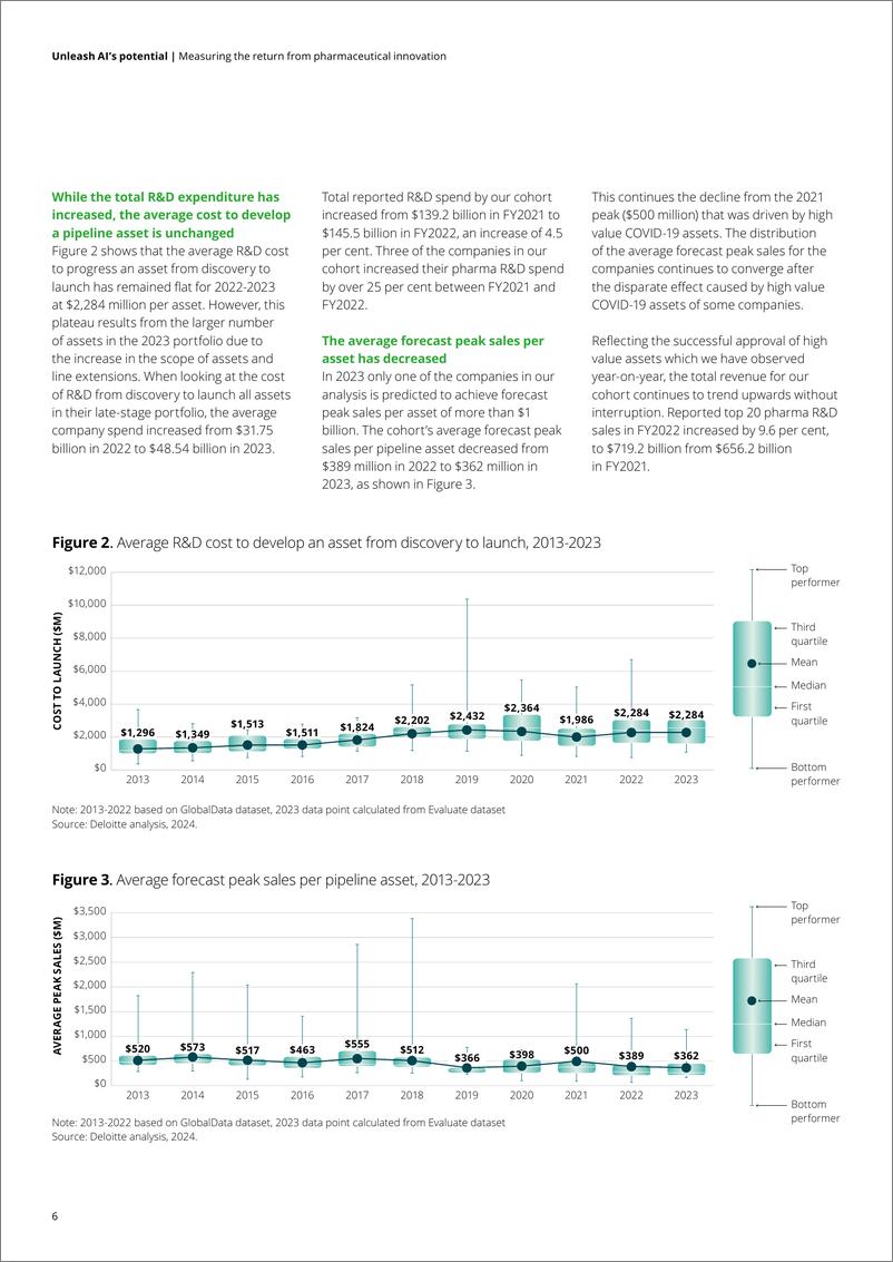 《衡量医药创新回报》系列报告——释放人工智能潜能（英文版）-32页 - 第8页预览图