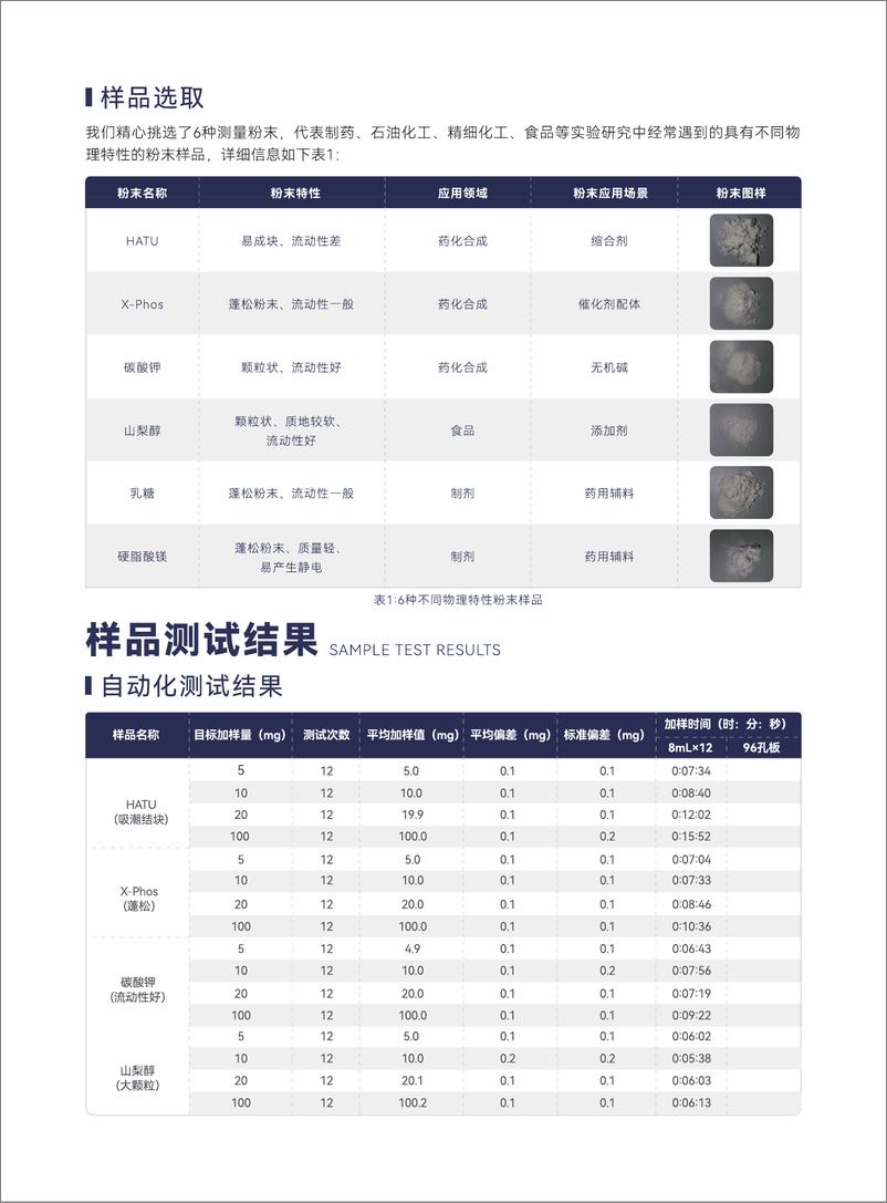 《自动化高通量粉末称量分装应用研究报告》 - 第2页预览图