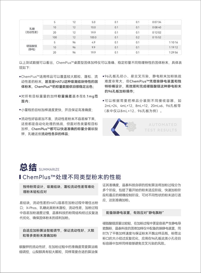 《自动化高通量粉末称量分装应用研究报告》 - 第3页预览图