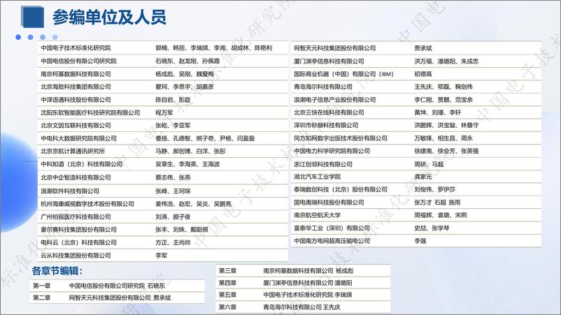 《知识图谱与大模型融合实践研究报告-中国电子技术标准化研究院-2023-72页》 - 第4页预览图