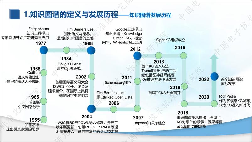 《知识图谱与大模型融合实践研究报告-中国电子技术标准化研究院-2023-72页》 - 第8页预览图